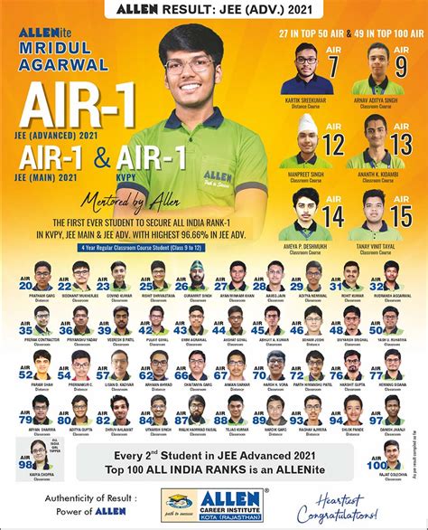 all india result exam results.